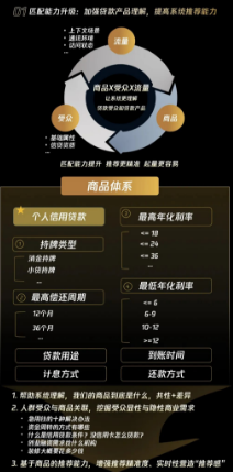 消费金融拓客“量质齐升”新解法 腾讯广告营销助力生意提效 消费金融拓客“量质齐升”新解法 腾讯广告营销助力生意提效