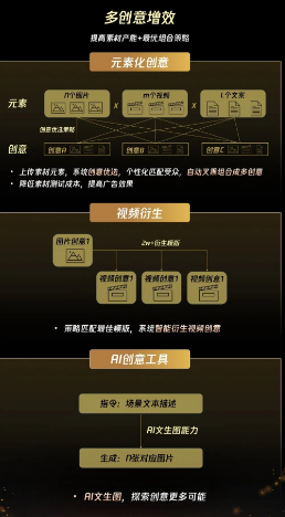 消费金融拓客“量质齐升”新解法 腾讯广告营销助力生意提效 消费金融拓客“量质齐升”新解法 腾讯广告营销助力生意提效