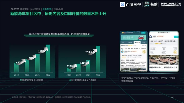 百度广告推广:洞察2022中国新能源汽车内容生态趋势洞察 百度广告推广:洞察2022中国新能源汽车内容生态趋势洞察