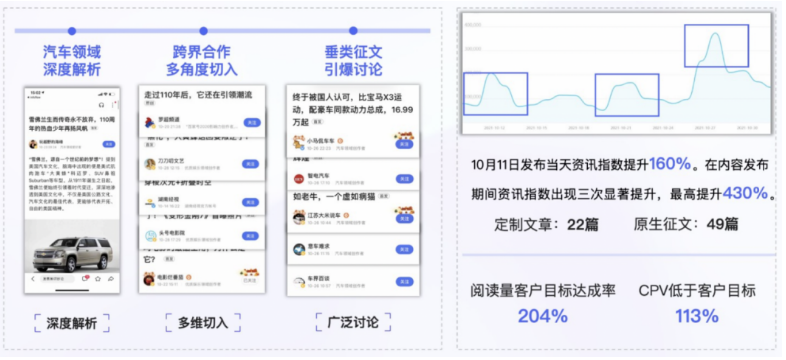 报告干货|百度推广达人营销:度星选营销价值洞察 报告干货|百度推广达人营销:度星选营销价值洞察