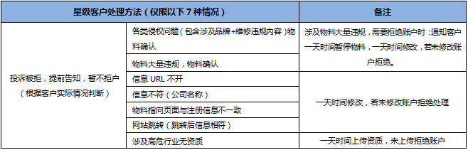 360推广星级客户服务特殊业务流程说明