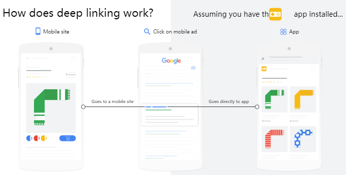 Google视频广告:制作广告和广告系列-深层链接简介 Google视频广告:制作广告和广告系列-深层链接简介