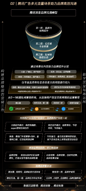 消费金融拓客“量质齐升”新解法 腾讯广告营销助力生意提效 消费金融拓客“量质齐升”新解法 腾讯广告营销助力生意提效