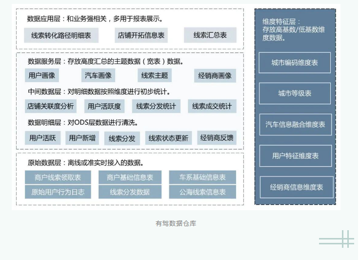 百度广告推广 - 有驾创新智能化获客策略 精准触达目标消费者