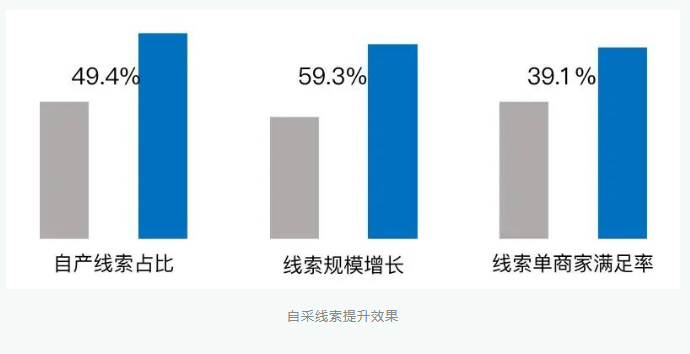 百度广告推广 - 有驾创新智能化获客策略 精准触达目标消费者