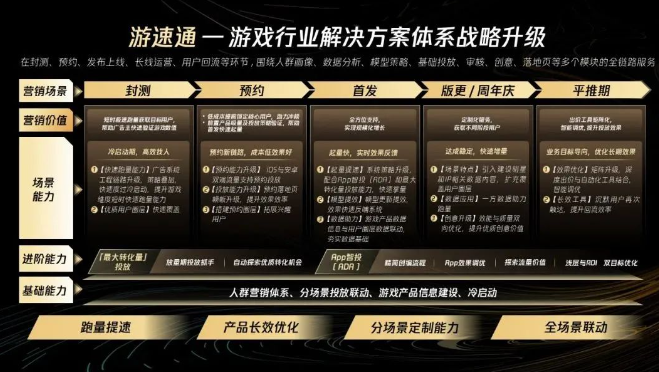 2023年,游戏行业要走出营销广告「流量焦虑」 2023年,游戏行业要走出营销广告「流量焦虑」 