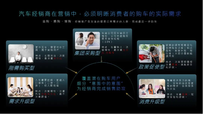 经销有道,疫后发力 | 百度汽车经销商营销策略 - 百度广告投放平台 经销有道,疫后发力 | 百度汽车经销商营销策略 - 百度广告投放平台