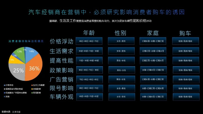 经销有道,疫后发力 | 百度汽车经销商营销策略 - 百度广告投放平台 经销有道,疫后发力 | 百度汽车经销商营销策略 - 百度广告投放平台