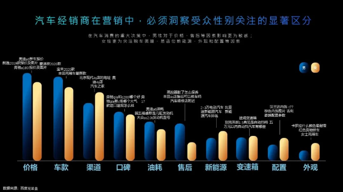 经销有道,疫后发力 | 百度汽车经销商营销策略 - 百度广告投放平台 经销有道,疫后发力 | 百度汽车经销商营销策略 - 百度广告投放平台