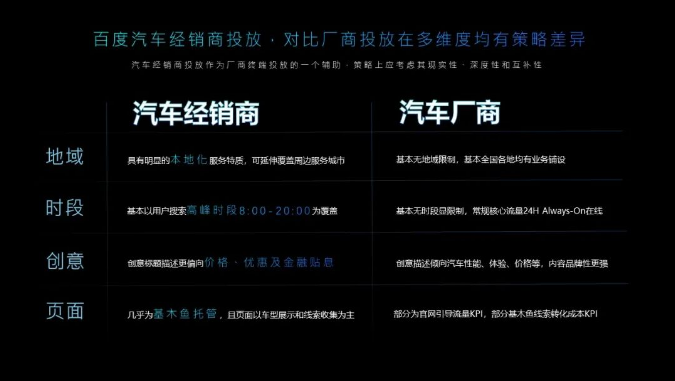 经销有道,疫后发力 | 百度汽车经销商营销策略 - 百度广告投放平台 经销有道,疫后发力 | 百度汽车经销商营销策略 - 百度广告投放平台