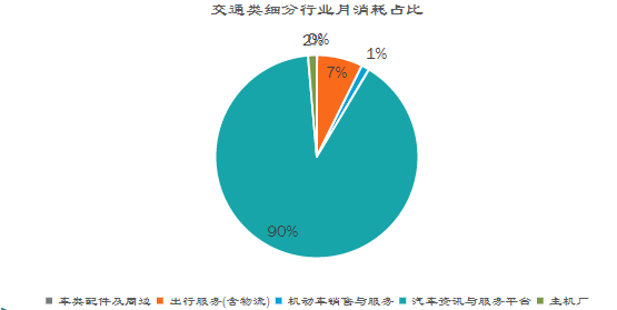 汽车行业在快手投放广告的趋势是怎样的? 汽车行业在快手投放广告的趋势是怎样的?