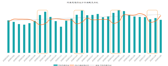 汽车行业在快手投放广告的趋势是怎样的? 汽车行业在快手投放广告的趋势是怎样的?