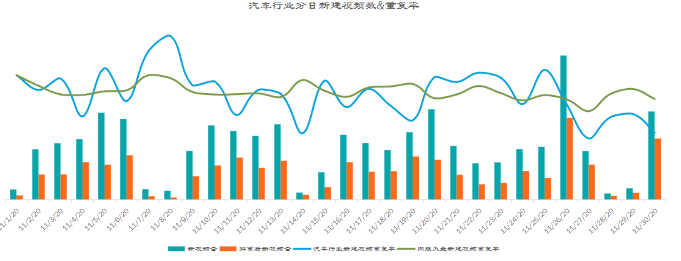 汽车行业在快手投放广告的趋势是怎样的? 汽车行业在快手投放广告的趋势是怎样的?