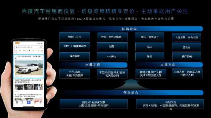 经销有道,疫后发力 | 百度汽车经销商营销策略 - 百度广告投放平台 经销有道,疫后发力 | 百度汽车经销商营销策略 - 百度广告投放平台
