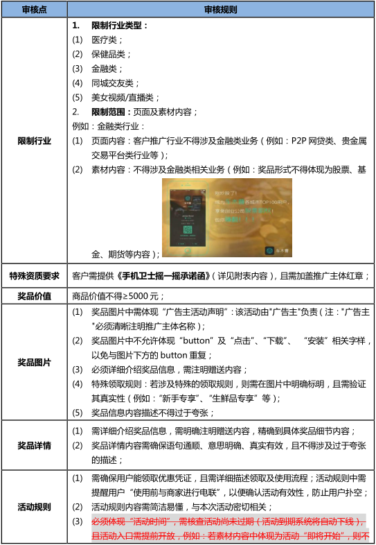 360移动推广平台客户提交规范 360移动推广平台客户提交规范