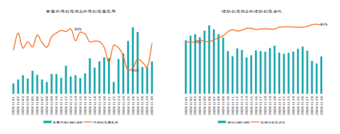 汽车行业在快手投放广告的趋势是怎样的? 汽车行业在快手投放广告的趋势是怎样的?