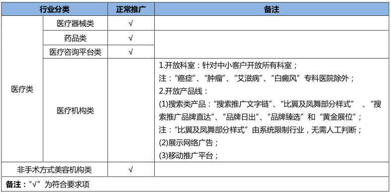 360商业产品广告法客户提交规范 360商业产品广告法客户提交规范