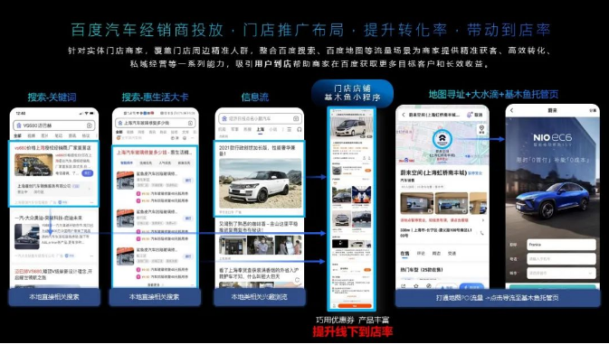 经销有道,疫后发力 | 百度汽车经销商营销策略 - 百度广告投放平台 经销有道,疫后发力 | 百度汽车经销商营销策略 - 百度广告投放平台