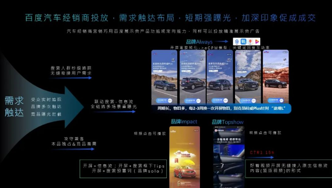 经销有道,疫后发力 | 百度汽车经销商营销策略 - 百度广告投放平台 经销有道,疫后发力 | 百度汽车经销商营销策略 - 百度广告投放平台