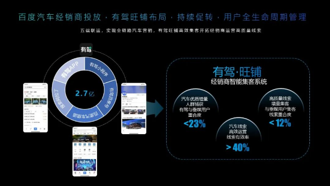 经销有道,疫后发力 | 百度汽车经销商营销策略 - 百度广告投放平台 经销有道,疫后发力 | 百度汽车经销商营销策略 - 百度广告投放平台