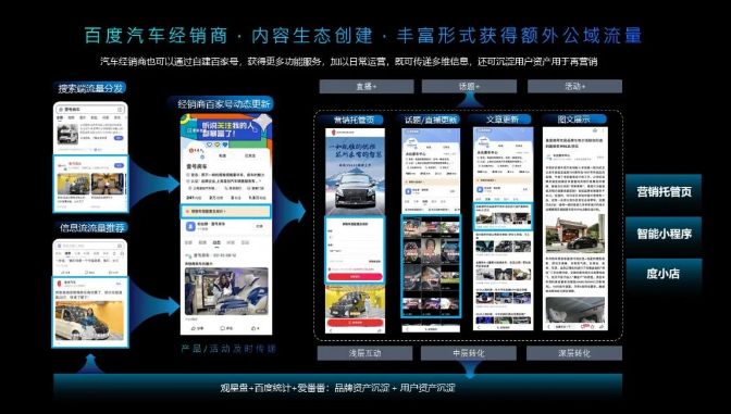 经销有道,疫后发力 | 百度汽车经销商营销策略 - 百度广告投放平台 经销有道,疫后发力 | 百度汽车经销商营销策略 - 百度广告投放平台