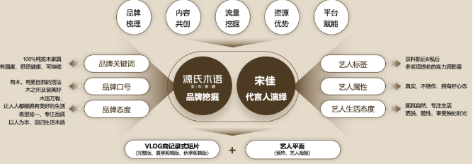 腾讯视频广告上新!代言人营销助力家居品牌做好明星代言 腾讯视频广告上新!代言人营销助力家居品牌做好明星代言