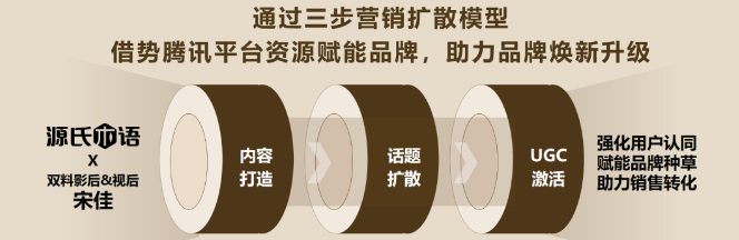 腾讯视频广告上新!代言人营销助力家居品牌做好明星代言 腾讯视频广告上新!代言人营销助力家居品牌做好明星代言