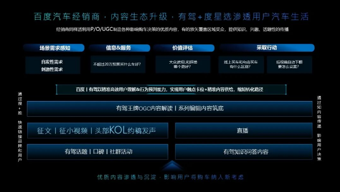 经销有道,疫后发力 | 百度汽车经销商营销策略 - 百度广告投放平台 经销有道,疫后发力 | 百度汽车经销商营销策略 - 百度广告投放平台