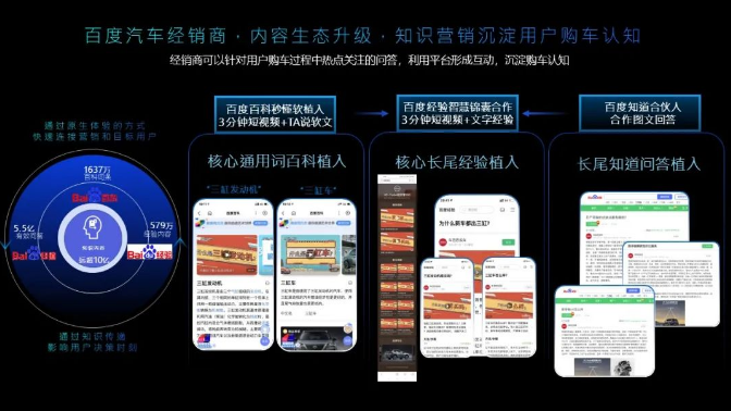 经销有道,疫后发力 | 百度汽车经销商营销策略 - 百度广告投放平台 经销有道,疫后发力 | 百度汽车经销商营销策略 - 百度广告投放平台