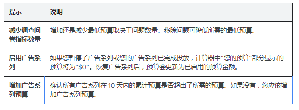 Google广告推广:加速模式的品牌提升效果研究评测简介 Google广告推广:加速模式的品牌提升效果研究评测简介