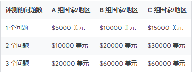 Google广告推广:加速模式的品牌提升效果研究评测简介 Google广告推广:加速模式的品牌提升效果研究评测简介