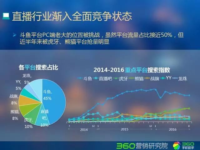 360推广平台:直播行业Q2研究报告 360推广平台:直播行业Q2研究报告