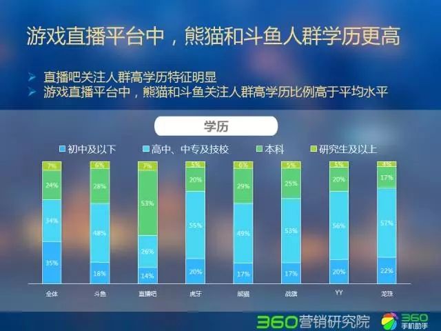 360推广平台:直播行业Q2研究报告 360推广平台:直播行业Q2研究报告