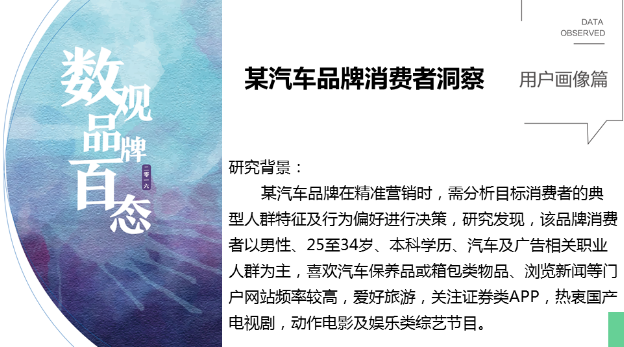 360推广平台:360数字营销大数据研究成果 360推广平台:360数字营销大数据研究成果