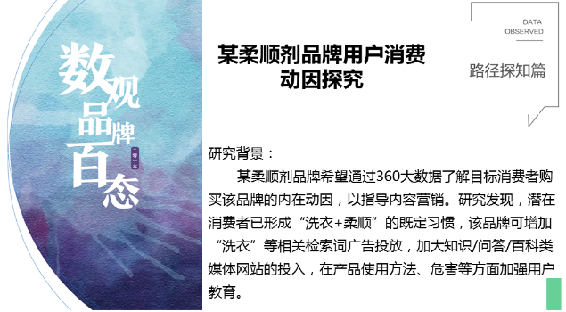 360推广平台:360数字营销大数据研究成果 360推广平台:360数字营销大数据研究成果