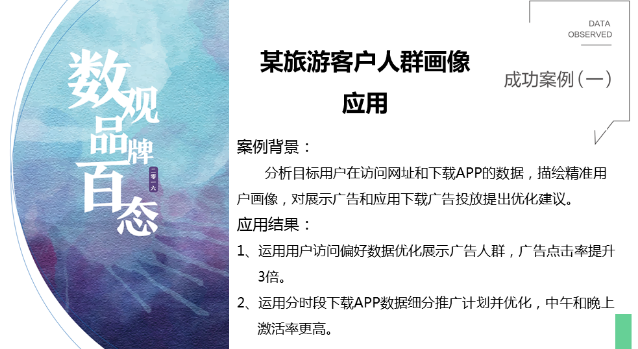 360推广平台:360数字营销大数据研究成果 360推广平台:360数字营销大数据研究成果