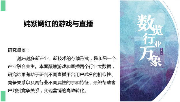 360推广平台:360数字营销大数据研究成果 360推广平台:360数字营销大数据研究成果