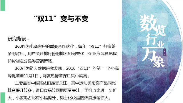 360推广平台:360数字营销大数据研究成果 360推广平台:360数字营销大数据研究成果
