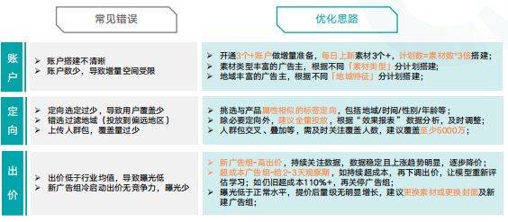 快手精细化运营后为广告推广带来哪些优势? 快手精细化运营后为广告推广带来哪些优势?