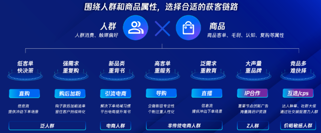 腾讯广告助力食品饮料行业打破“增长魔咒”? 腾讯广告助力食品饮料行业打破“增长魔咒”?