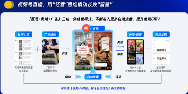 腾讯广告助力食品饮料行业打破“增长魔咒”? 腾讯广告助力食品饮料行业打破“增长魔咒”?