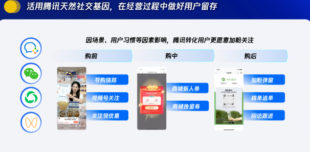 腾讯广告助力食品饮料行业打破“增长魔咒”? 腾讯广告助力食品饮料行业打破“增长魔咒”?