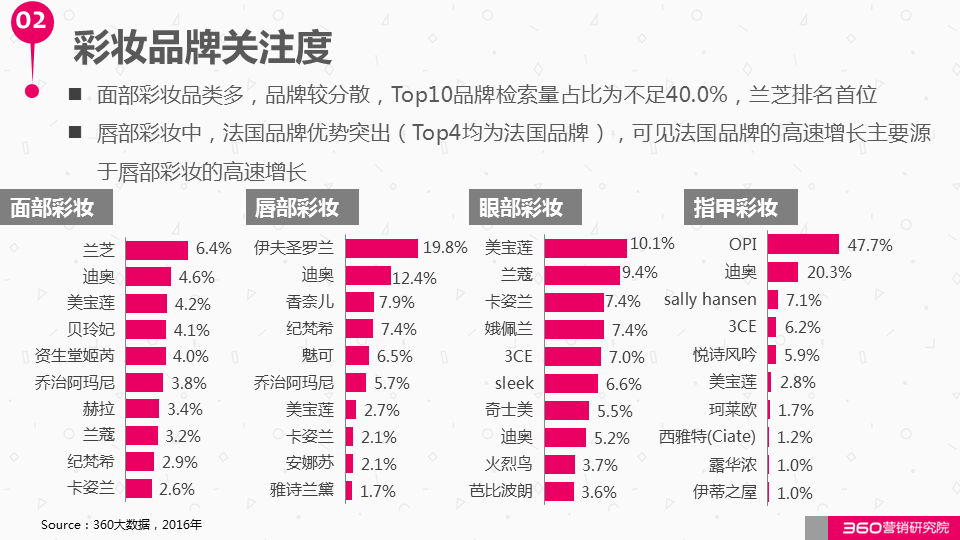 向行动号召Google视频广告系列添加产品 Feed 向行动号召Google视频广告系列添加产品 Feed