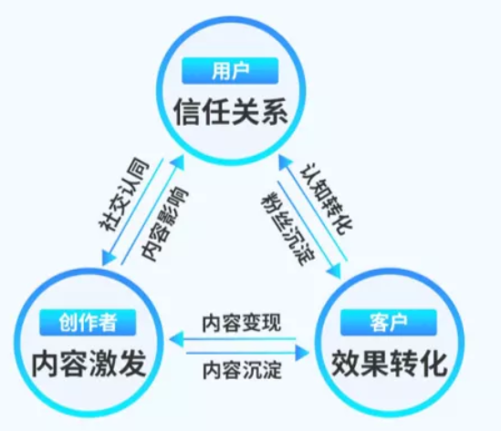 关于快手达人推广的模式是怎样的? 关于快手达人推广的模式是怎样的?