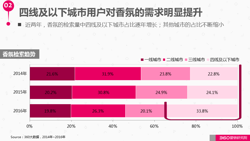 360广告营销:如何与这个“看脸的世界”和平相处?化妆品行业研究报告! 360广告营销:如何与这个“看脸的世界”和平相处?化妆品行业研究报告!