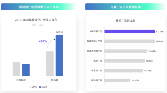 快手开屏广告投放效果展示 快手开屏广告投放效果展示