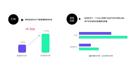 快手开屏广告投放效果展示 快手开屏广告投放效果展示