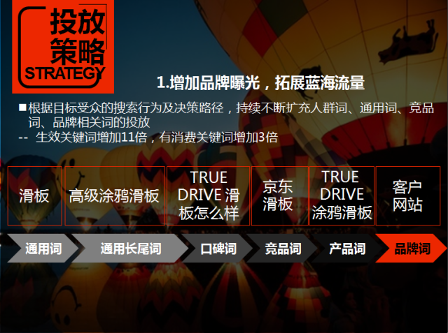 某电商客户360推广优化案例分享 某电商客户360推广优化案例分享