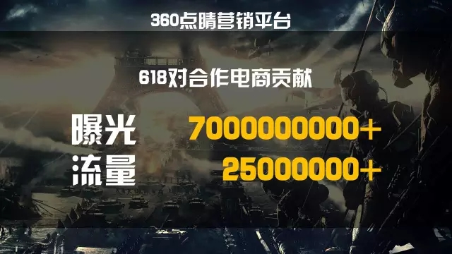 618营销大战:360推广平台服务篇 618营销大战:360推广平台服务篇