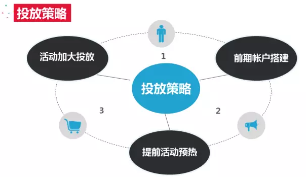 360推广平台：618年中大促销的360推广策略是什么？